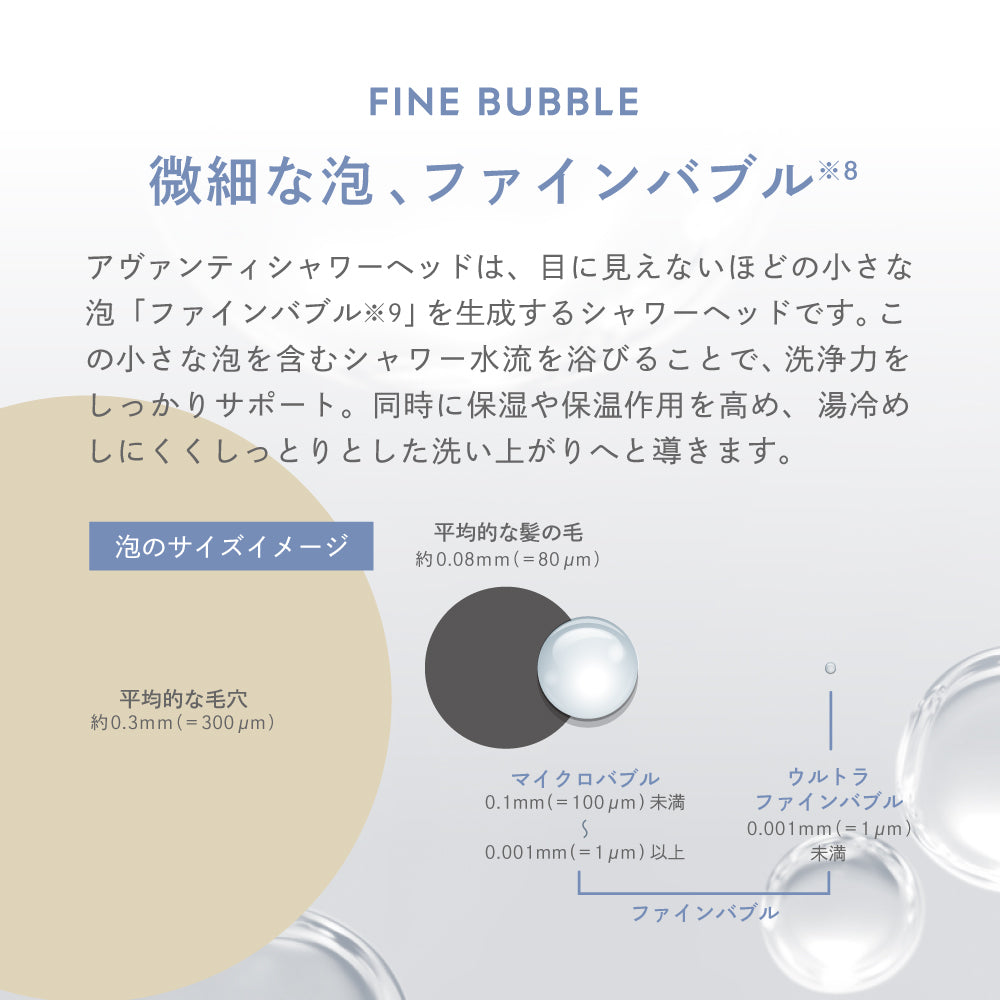 ファインバブルのサイズ感と保湿・保温・洗浄効果について解説した図。