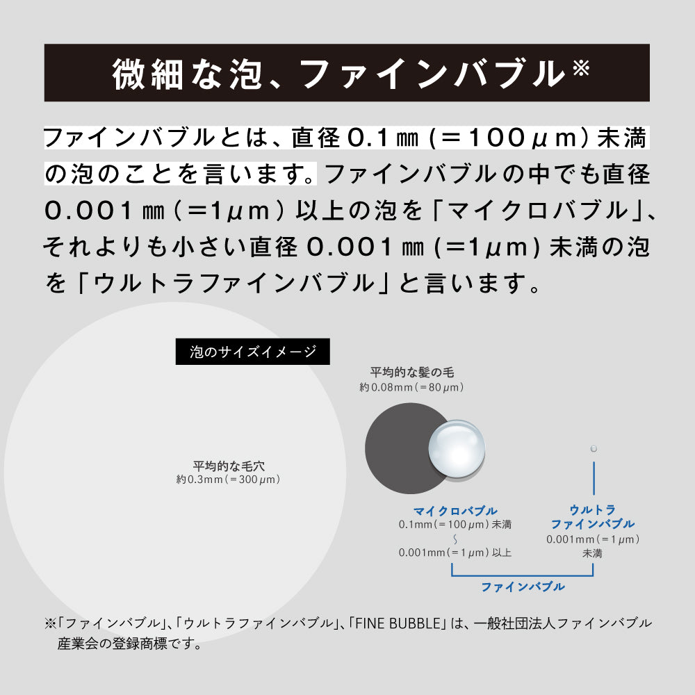 ファインバブルとウルトラファインバブルの泡のサイズや定義を説明した図。