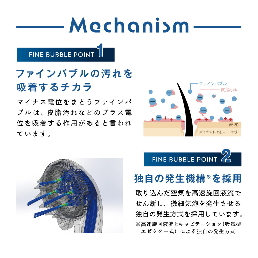 ファインバブルの吸着力と独自の発生構造について解説する画像。