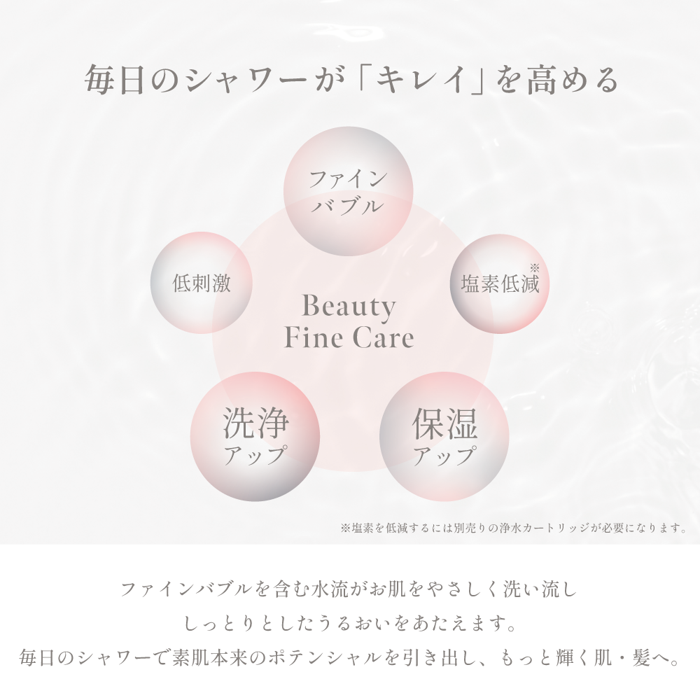 ファインバブル、低刺激、洗浄、保湿、塩素低減の美容作用を表したコンセプト図。