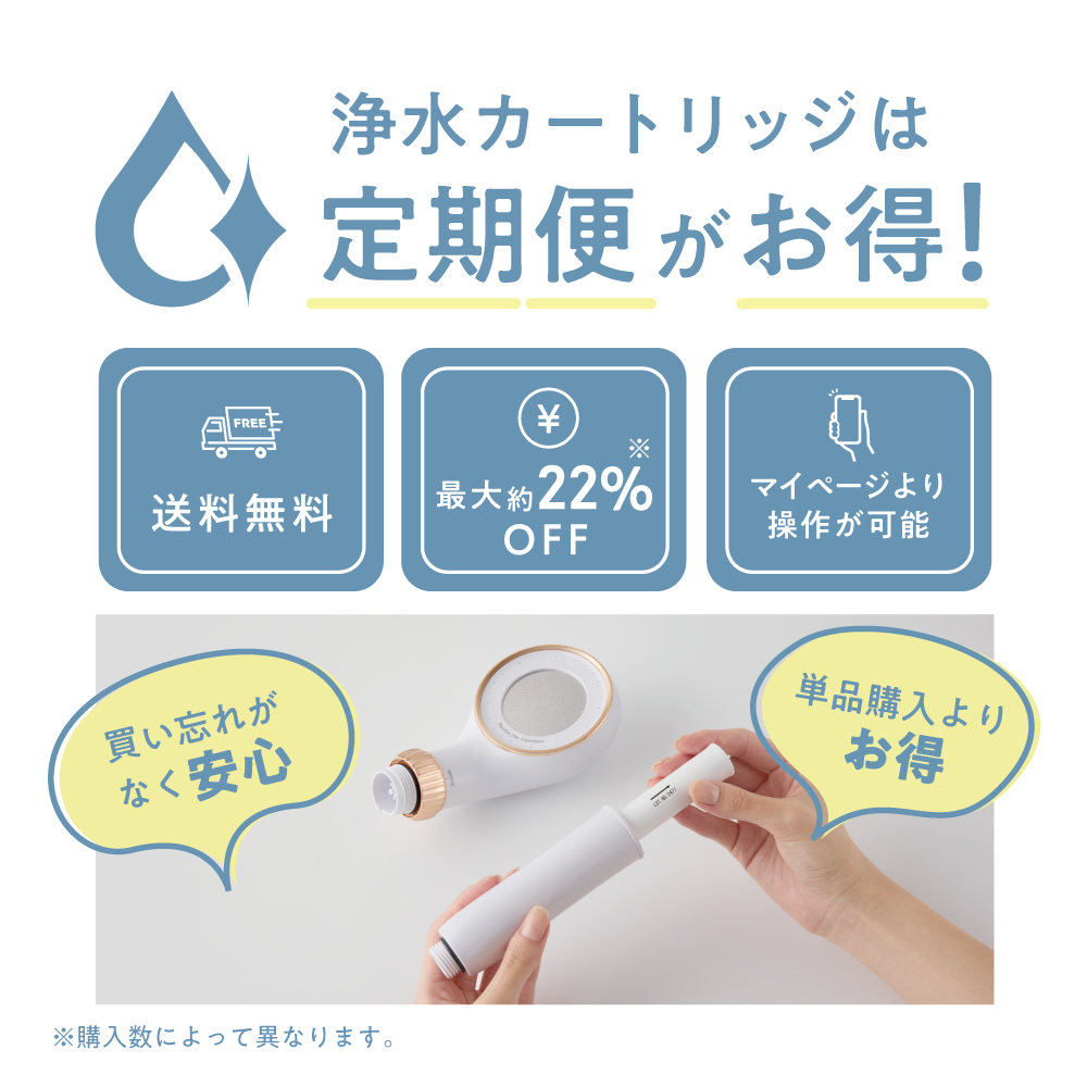 浄水カートリッジの定期便サービスのメリットを紹介するバナー画像。送料無料、最大22%オフ、マイページ操作可能などの特典を説明し、買い忘れがなく安心で単品購入よりもお得であることをアピールしている。