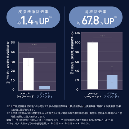 ボリーナ アヴァンティ