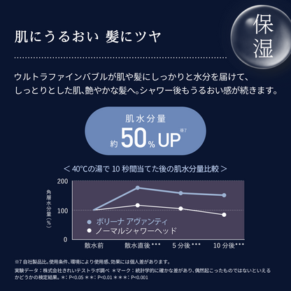 ボリーナ アヴァンティ