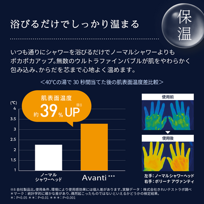 ボリーナ アヴァンティ