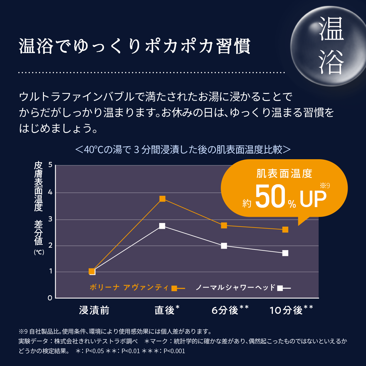 ボリーナ アヴァンティ