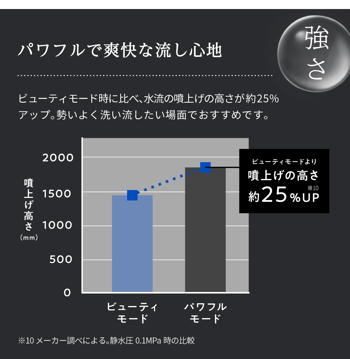 ボリーナ アヴァンティ