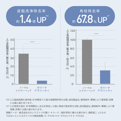 ボリーナ アヴァンティ アクア