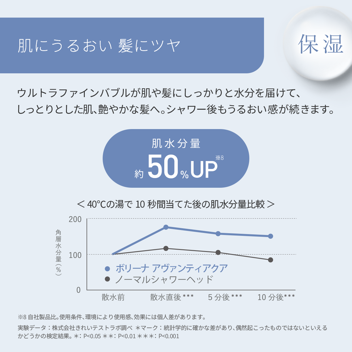 ボリーナ アヴァンティ アクア