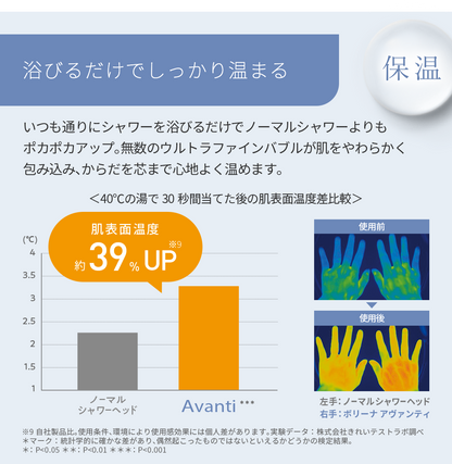 ボリーナ アヴァンティ アクア