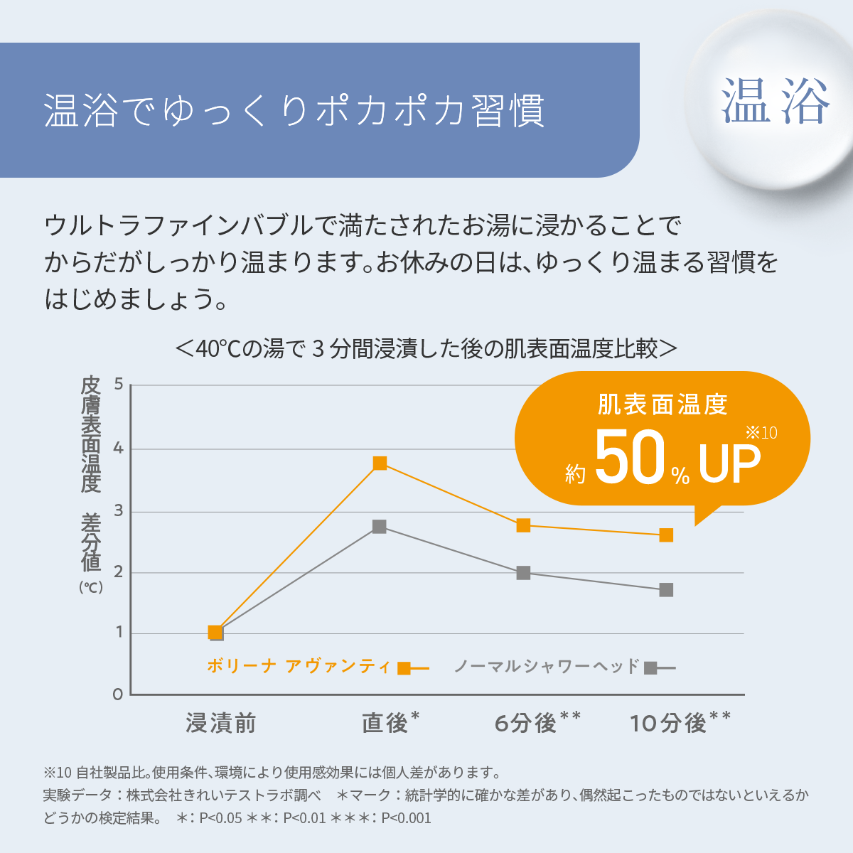 ボリーナ アヴァンティ アクア