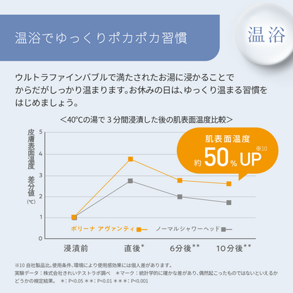 ボリーナ アヴァンティ アクア