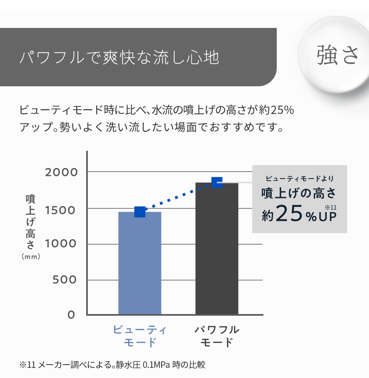ボリーナ アヴァンティ アクア