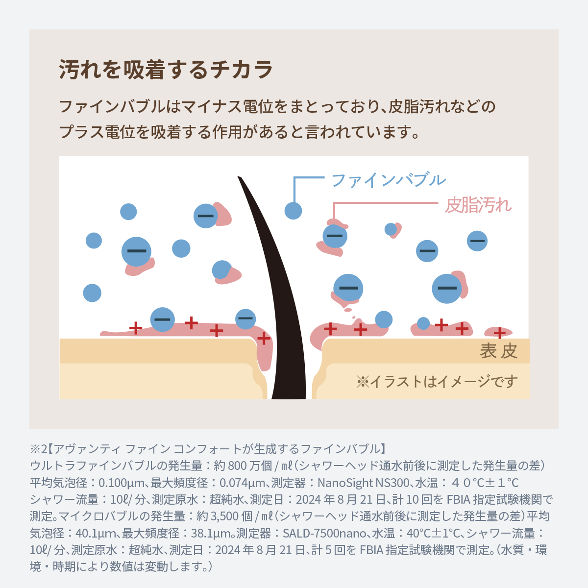 アヴァンティファイン コンフォート