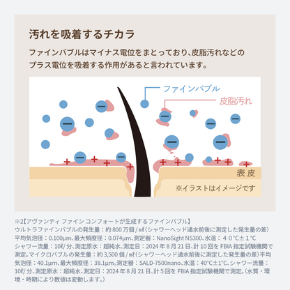 アヴァンティファイン コンフォート