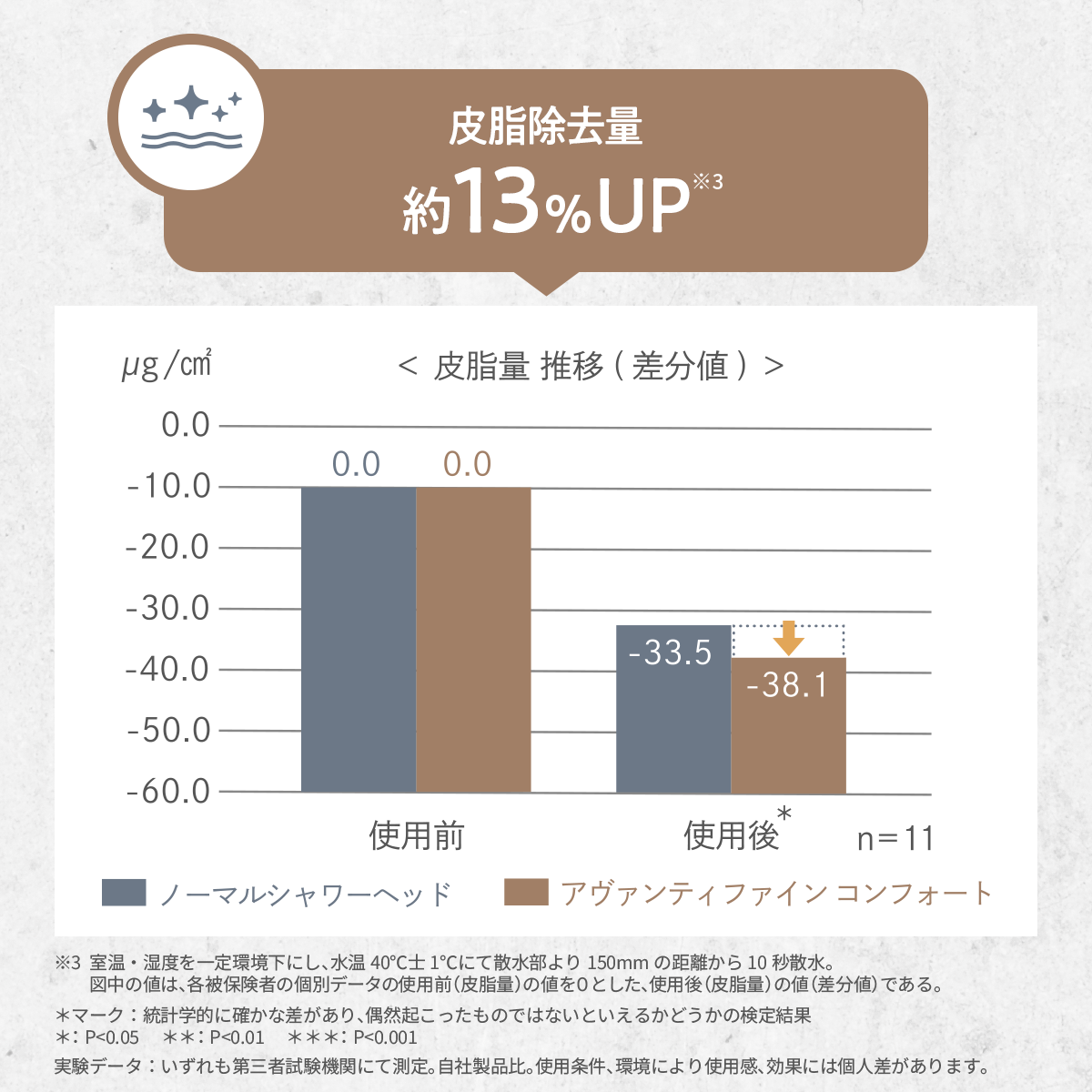 アヴァンティファイン コンフォート