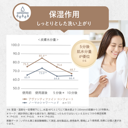 アヴァンティファイン コンフォート