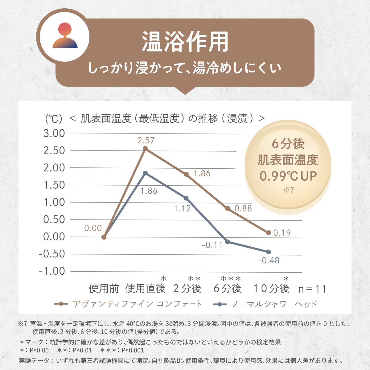 アヴァンティファイン コンフォート
