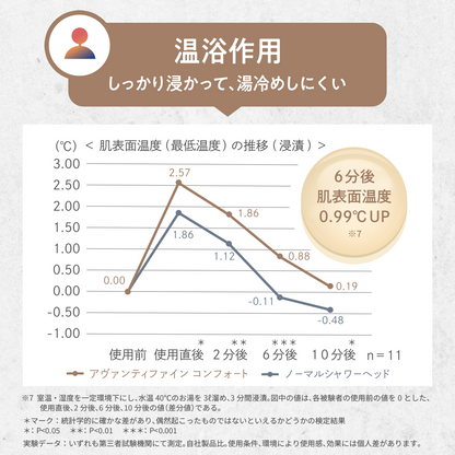 アヴァンティファイン コンフォート