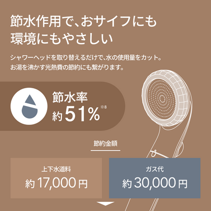 アヴァンティファイン コンフォート