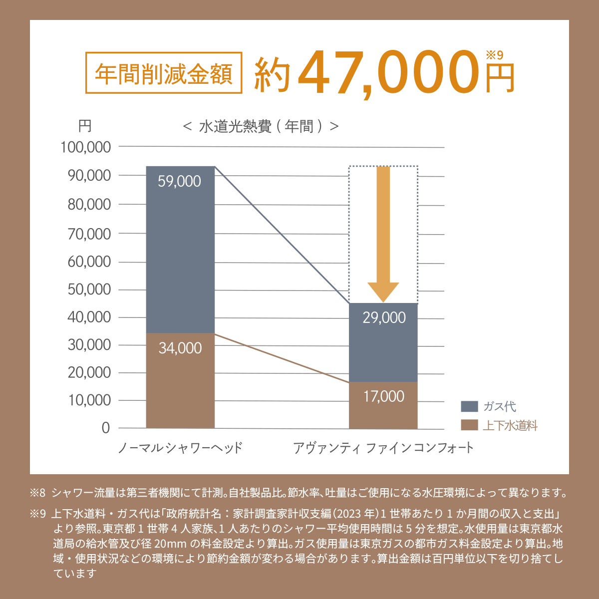 アヴァンティファイン コンフォート
