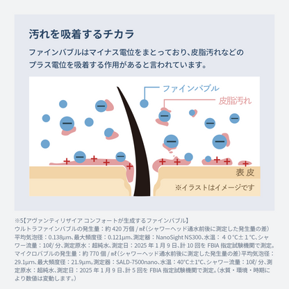 アヴァンティリザイア コンフォート