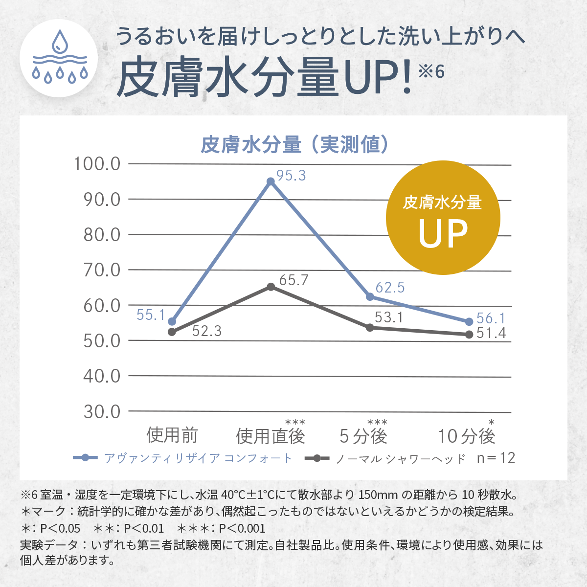 アヴァンティリザイア コンフォート