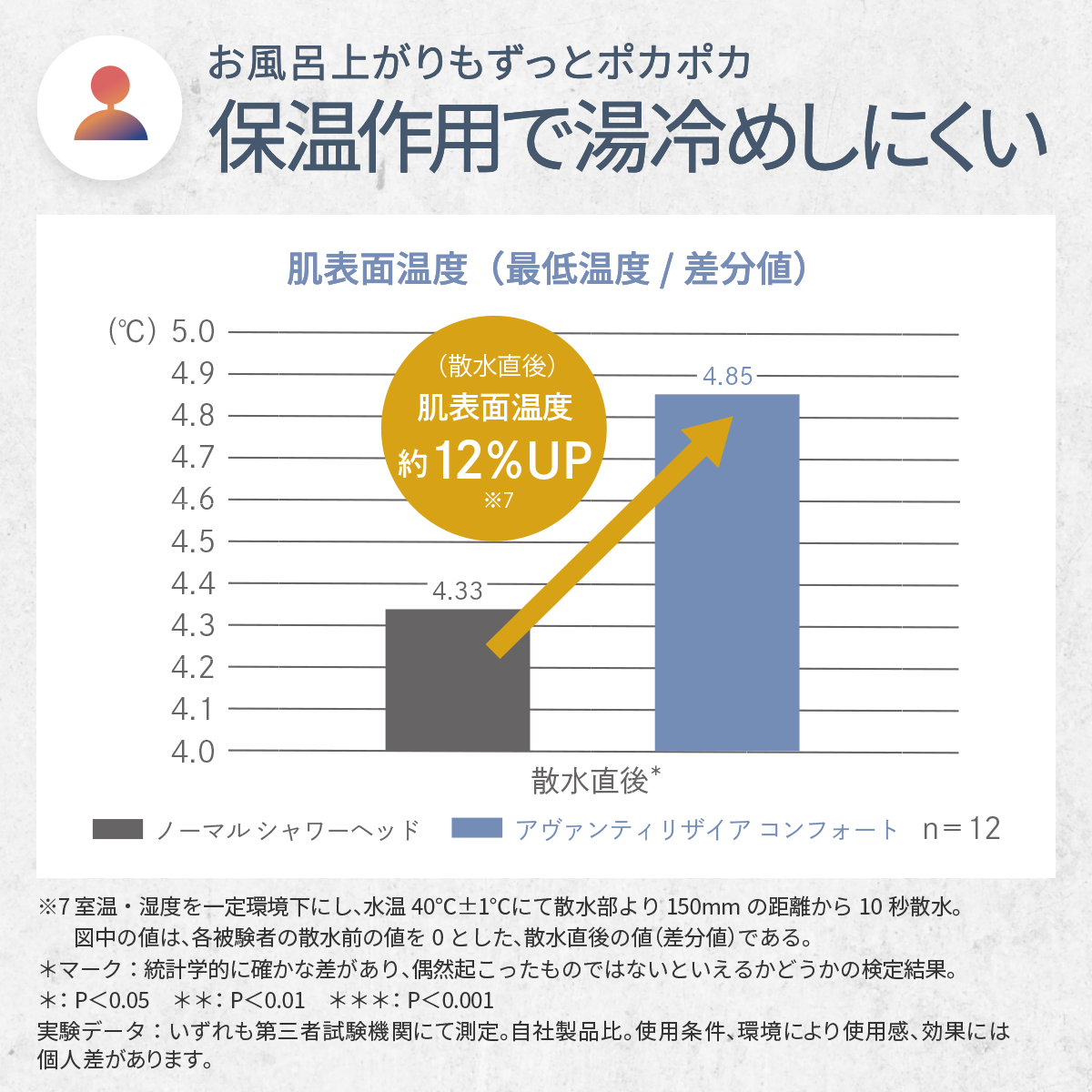 アヴァンティリザイア コンフォート