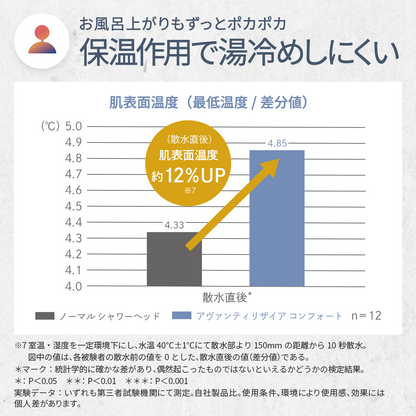 アヴァンティリザイア コンフォート