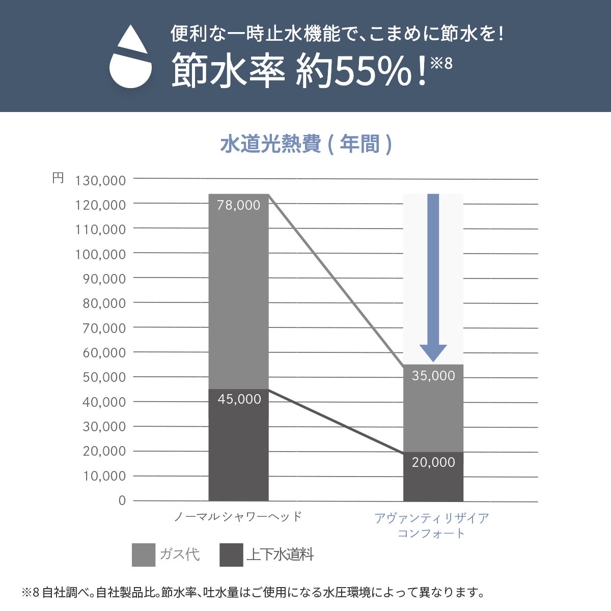アヴァンティリザイア コンフォート