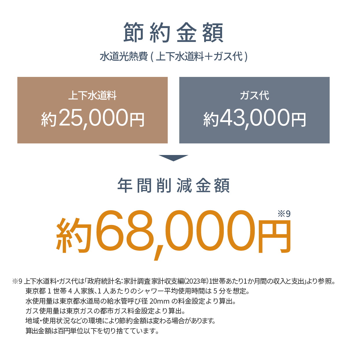 アヴァンティリザイア コンフォート