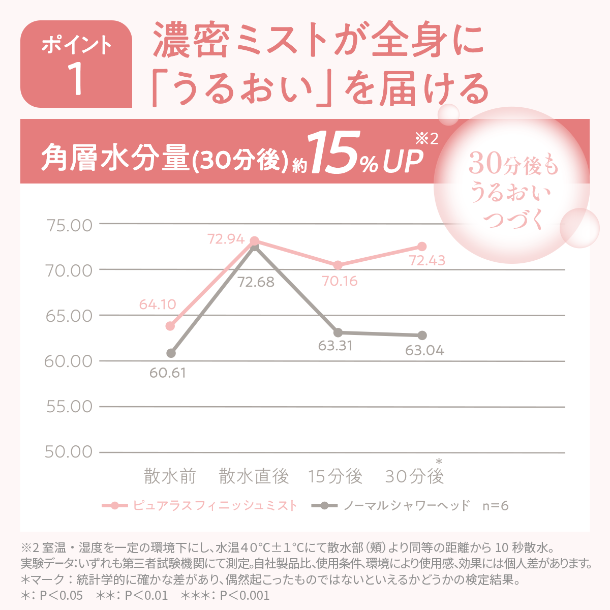 【オトナミューズ掲載】ピュアラスフィニッシュミスト・スターターキット