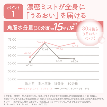 【オトナミューズ掲載】ピュアラスフィニッシュミスト・スターターキット