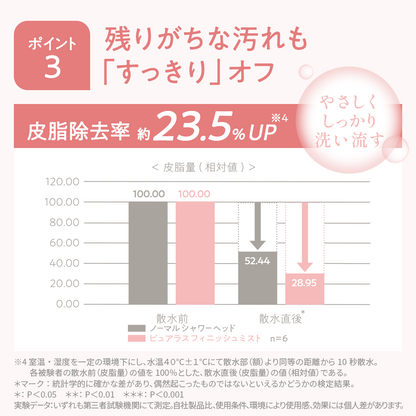 【オトナミューズ掲載】ピュアラスフィニッシュミスト・スターターキット