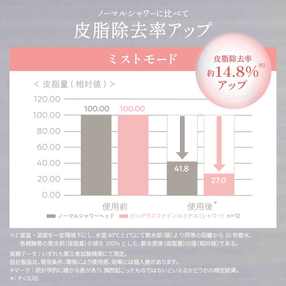 ピュアラスファイン ルミナス