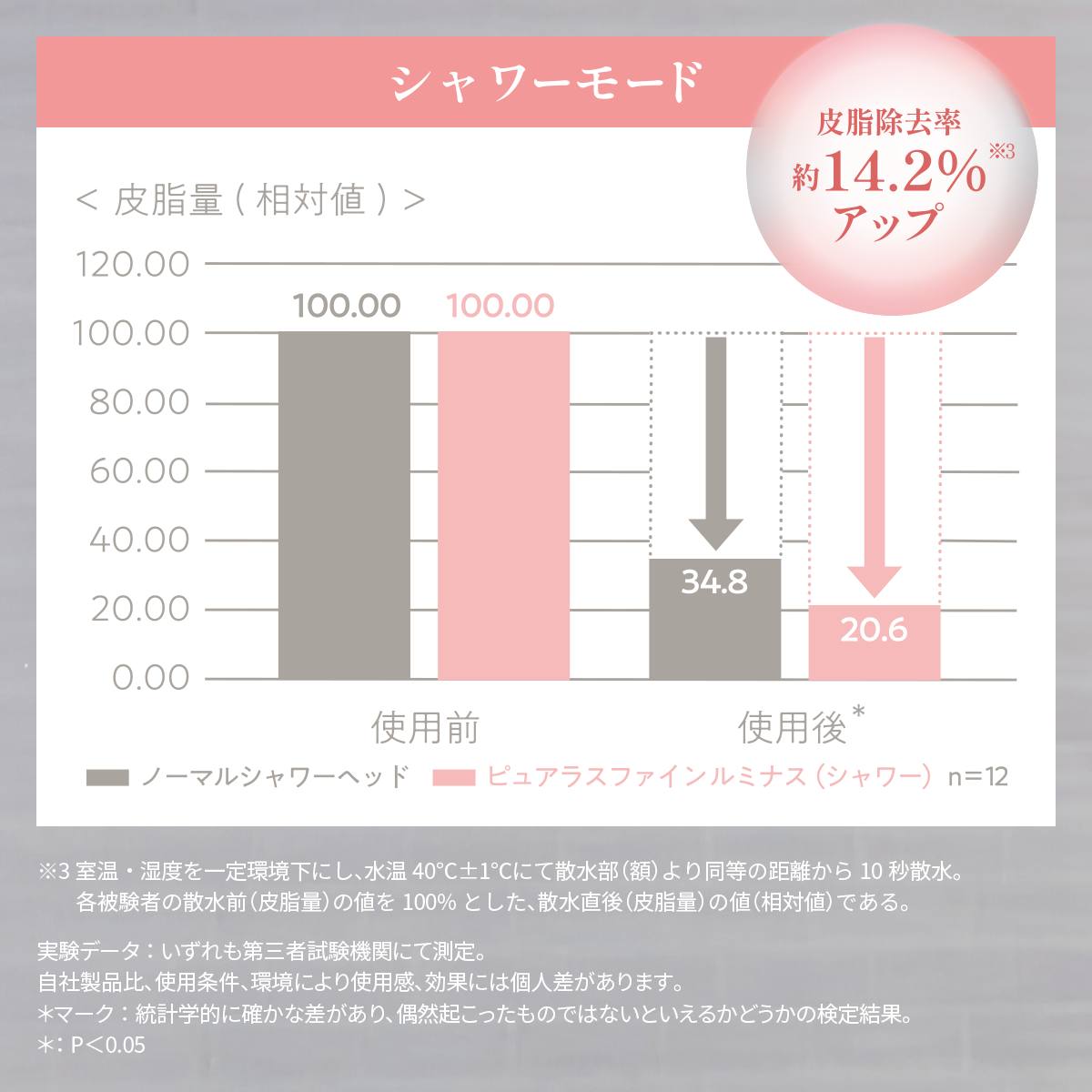 ピュアラスファイン ルミナス