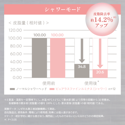 ピュアラスファイン ルミナス