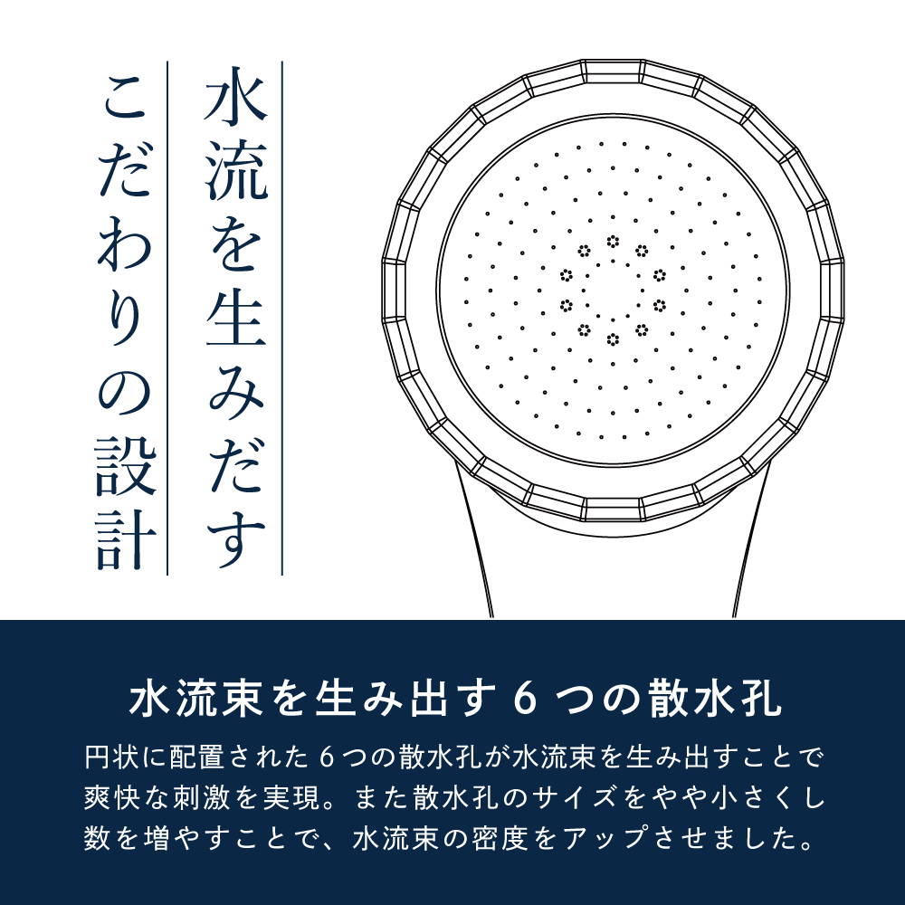 アヴァンティ ファインの6つの散水板の構造図。水流密度と爽快な刺激にこだわったシャワーヘッド設計。