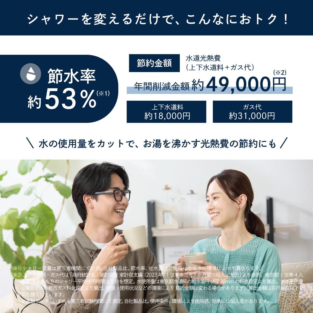 アヴァンティ ファインの節水効果の詳細。最大53％の節水で光熱費も節約、家計にも環境にもやさしいシャワーヘッド。