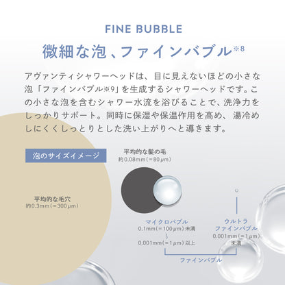 ファインバブルのサイズ感と保湿・保温・洗浄効果について解説した図。