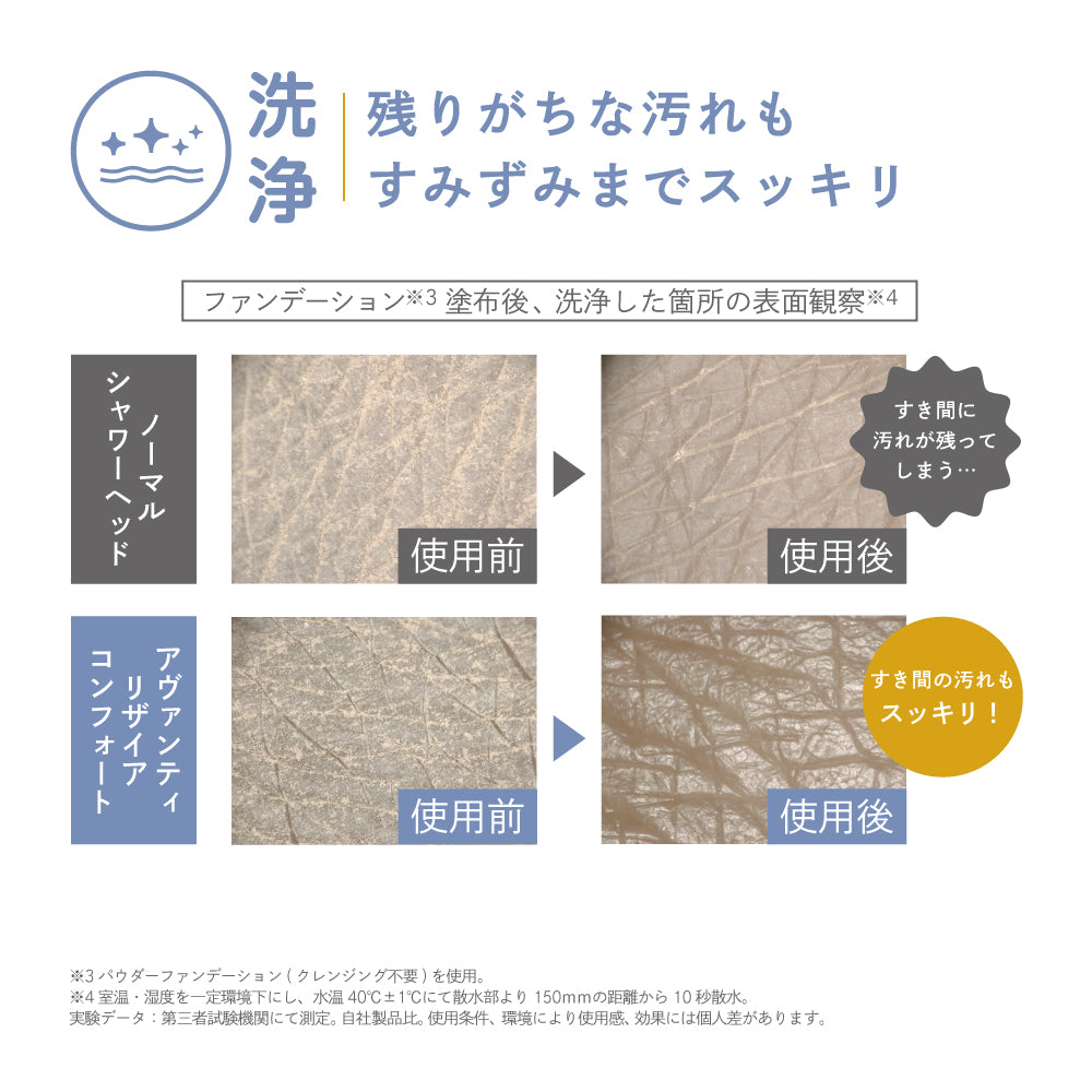 ファンデーションの洗浄作用を比較し、Avanti Risaia Comfortのすっきり洗浄力を紹介。