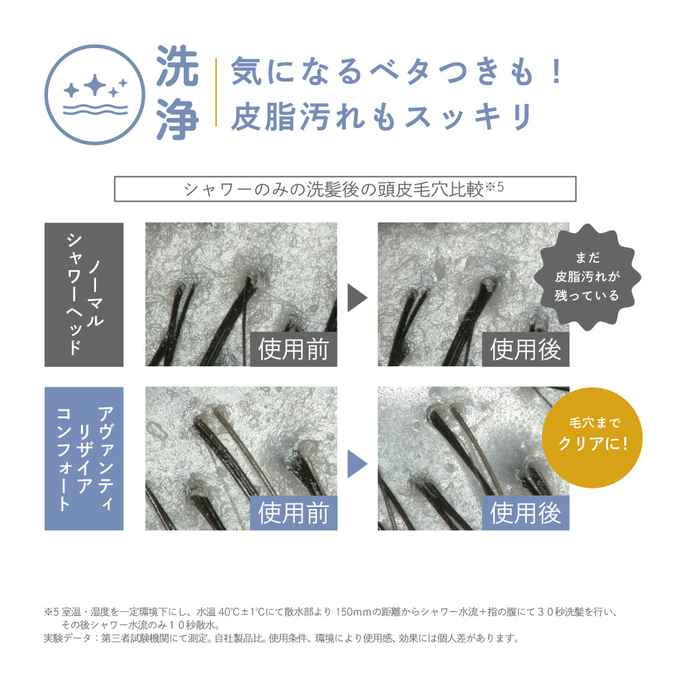 皮脂汚れの洗浄力を視覚的に比較し、毛穴の汚れまでクリアにできることを示す画像。
