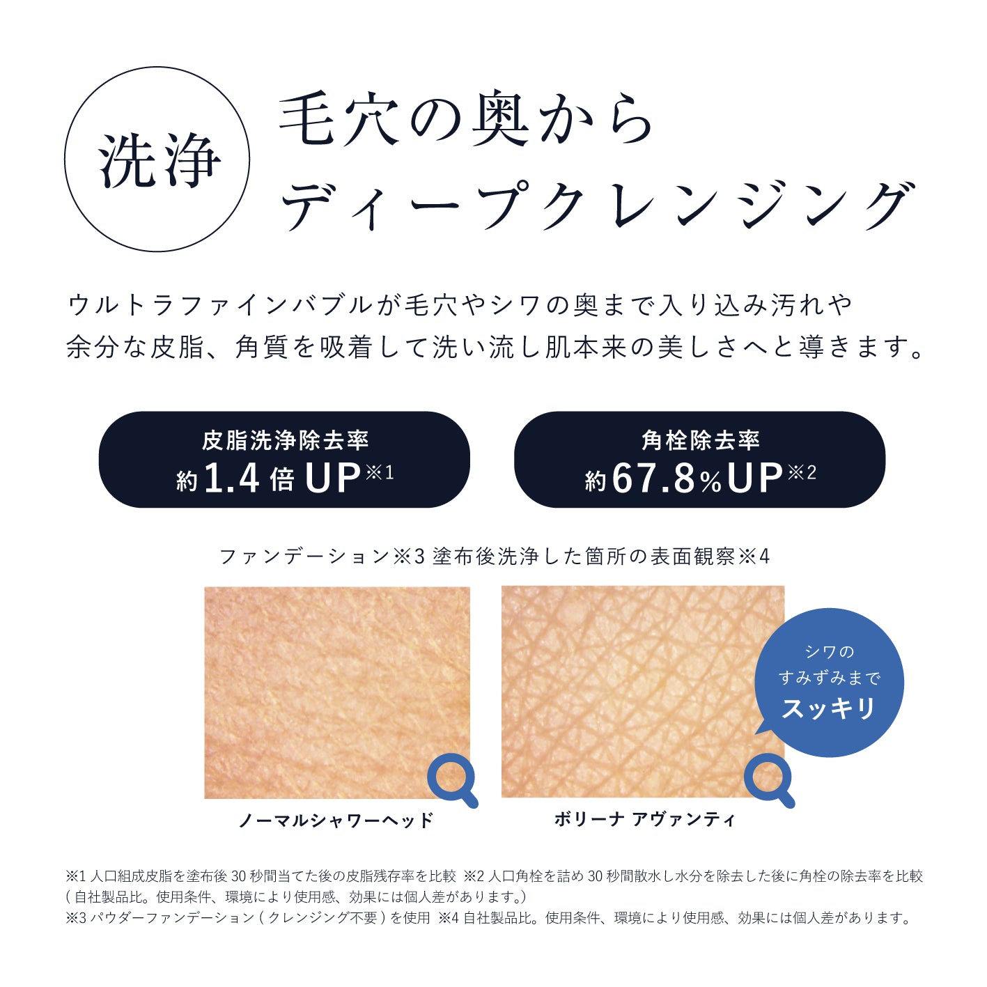 毛穴の奥からディープクレンジングする効果を示すボリーナアヴァンティの洗浄比較画像。