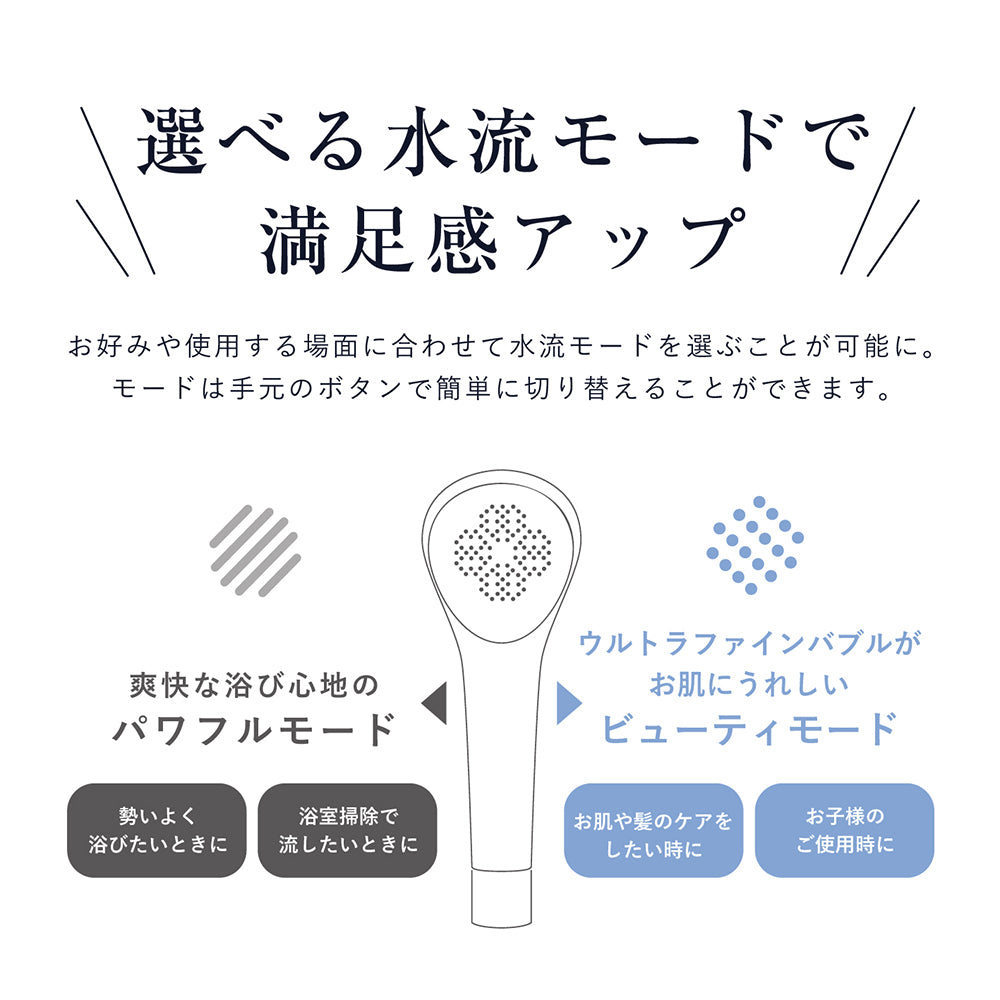 ボリーナアヴァンティの2つの水流モード、ビューティーモードとパワフルモードの水流の特長の説明。手元のボタンで簡単に切り替え可能。
