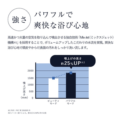 ボリーナアヴァンティのパワフルモードがもたらす約25%UPの噴射力アップの説明グラフ。