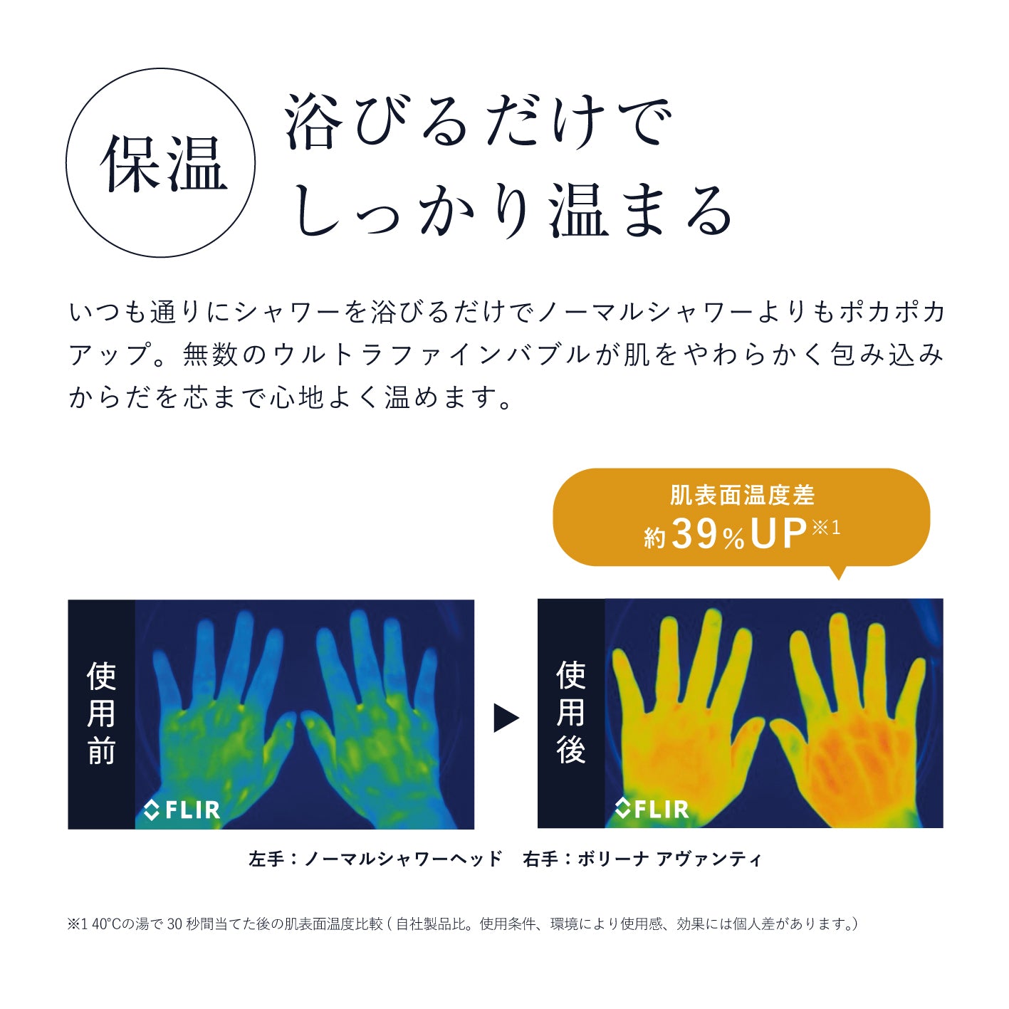 ボリーナアヴァンティ使用後の手のサーモグラフィー比較による保温作用の説明。