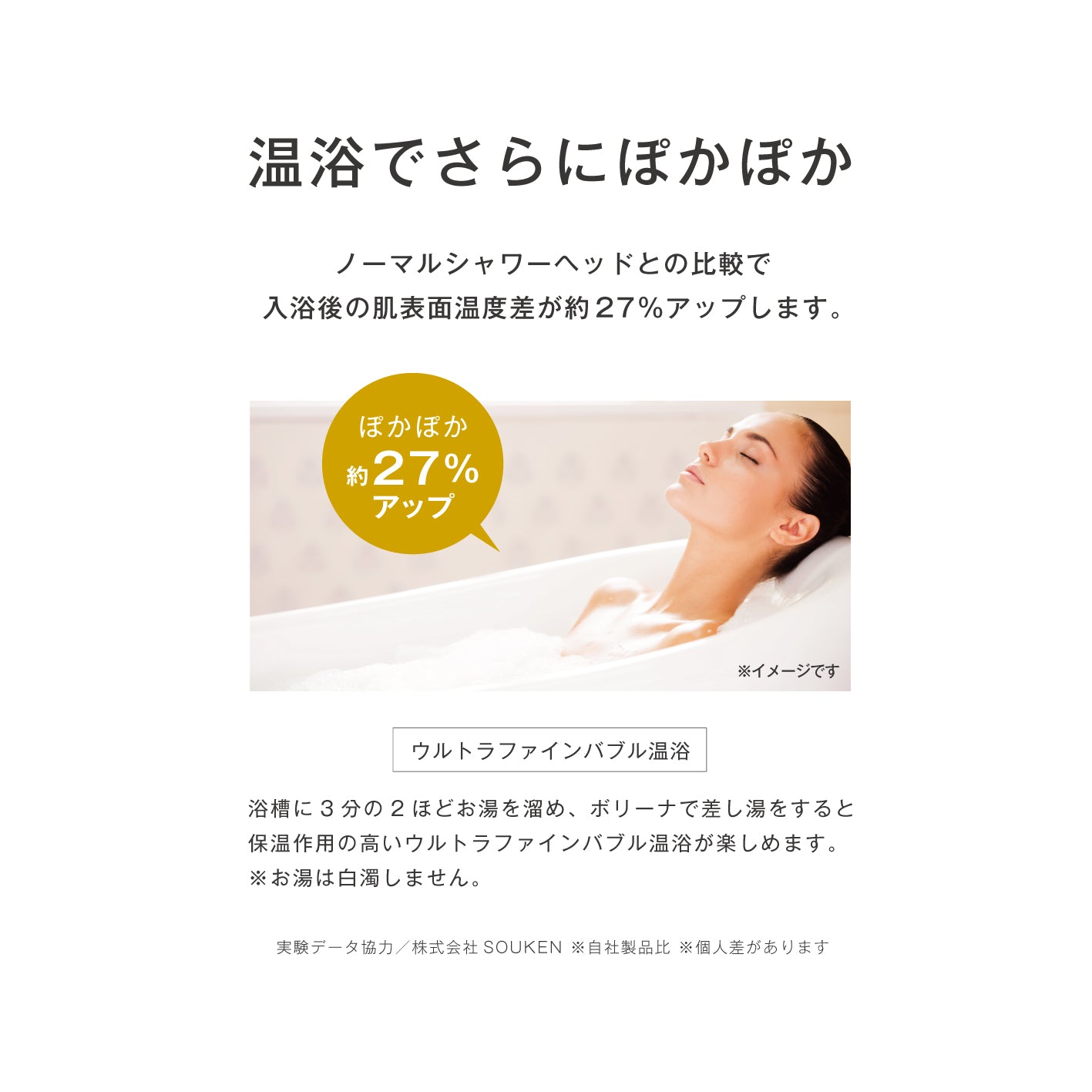 バスタブでゆっくり温まる習慣を提案するボリーナワイドのウルトラファインバブル温浴の説明図。