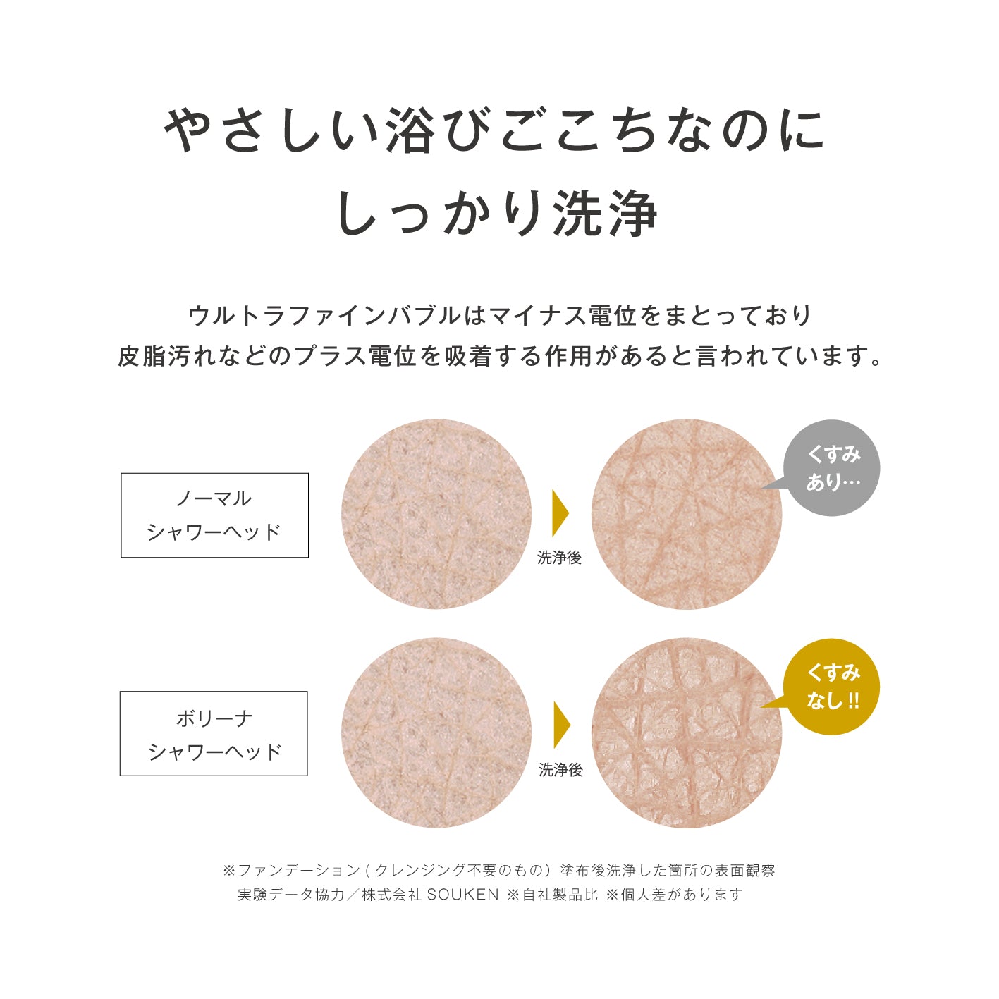 ウルトラファインバブルによる洗浄作用の肌比較画像