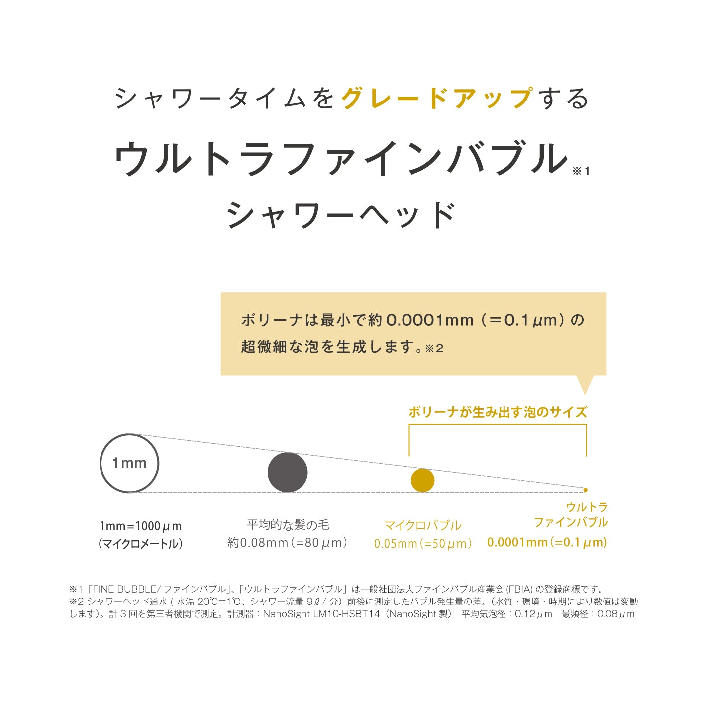 ウルトラファインバブルのサイズの図。特許技術による超微細泡の生成についての説明。