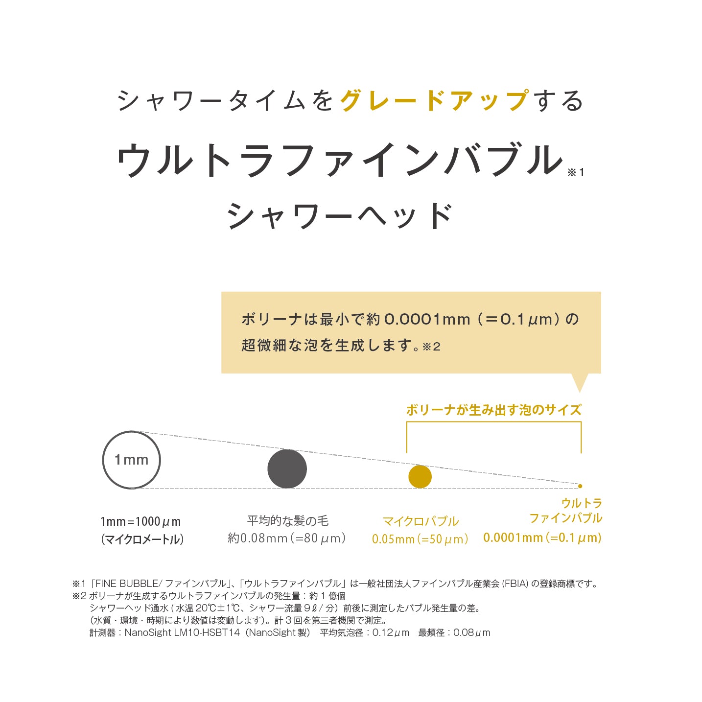 ボリーナが生成するウルトラファインバブルのサイズについて