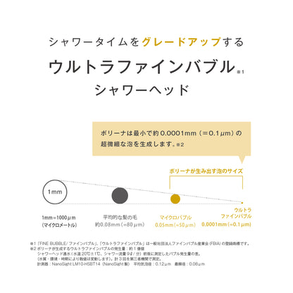 ボリーナが生成するウルトラファインバブルのサイズについて